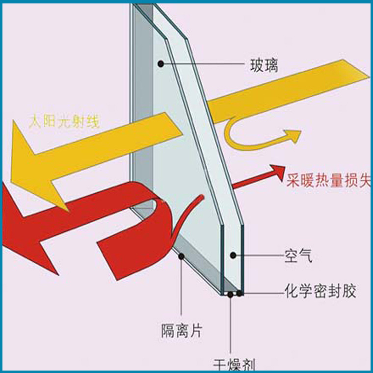 希欧门窗中空钢化玻璃