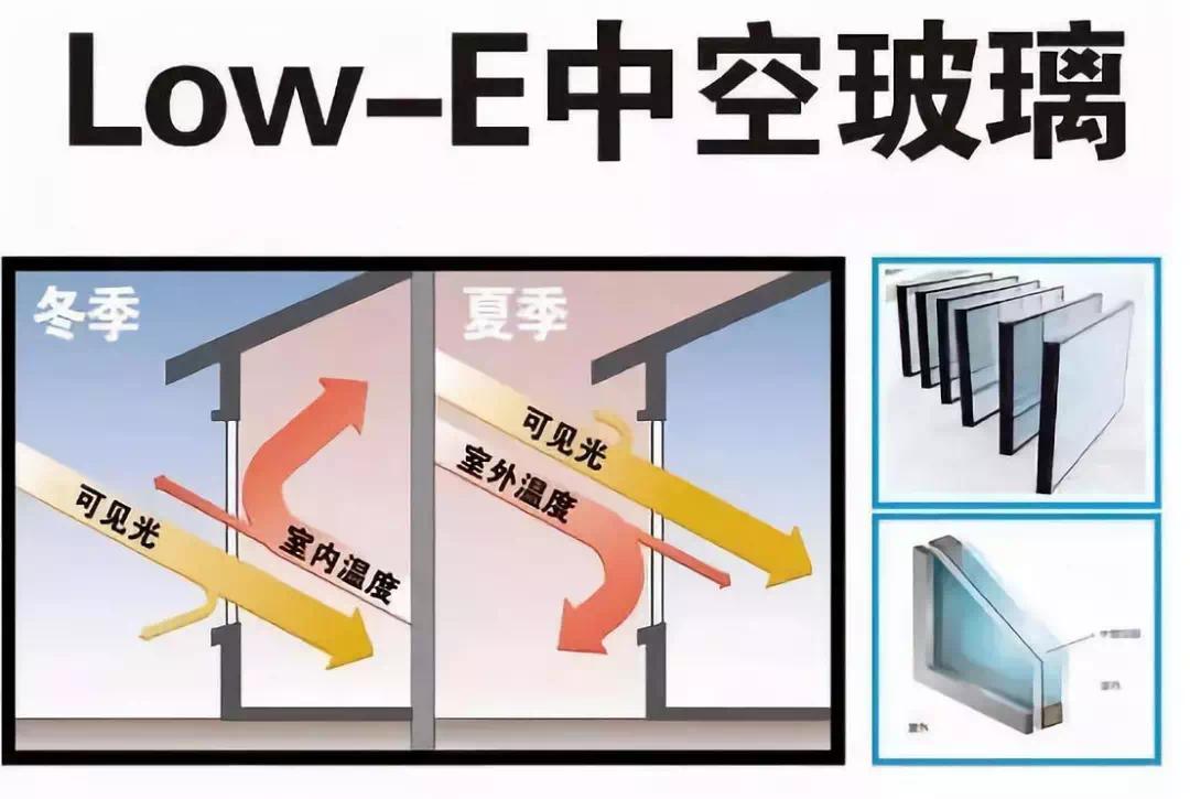 low-e中空钢化玻璃作用