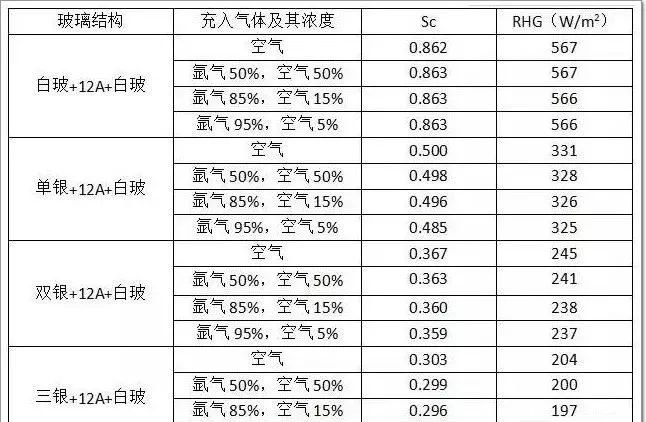 low-e玻璃参数表